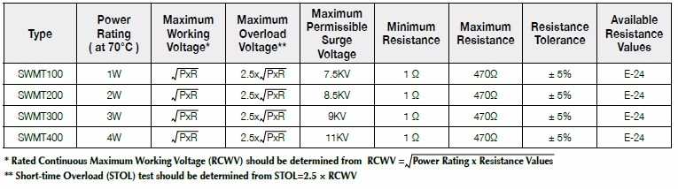 第一電阻SWMT系列基本規格說明