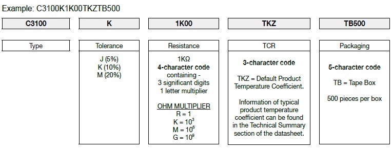 第一電阻C3系列料號定義描述.