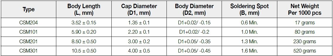 The dimension of Firstohm CSM series