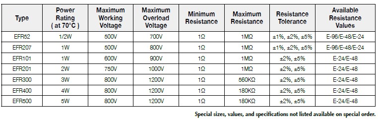 第一電阻EFR系列基本規格說明