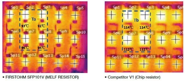 The heat dissipation test of MELF Reisitor and chip Resistor.(By ETC Lab.) 