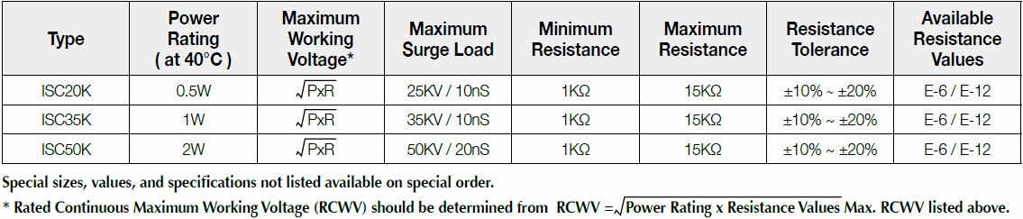 Basic information of ISC series: power rating、resistance value、tolerance、working voltage and so on.