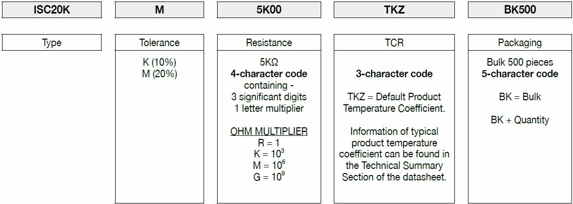 How FIRSTOHM construct a part number for Ignition Noise Suppression Resistor