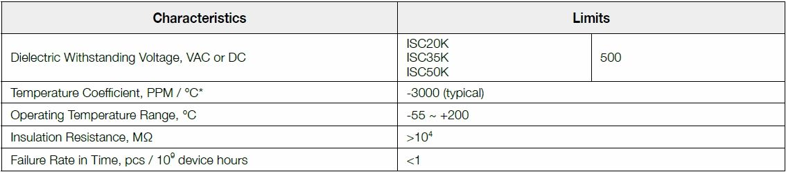 Basic information of ISC series: dielectric withstanding voltage, temperature coefficient, operating temperature, insulation resistance and so on.