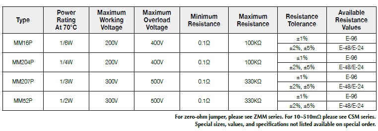 第一電阻MM(P)系列基本規格說明