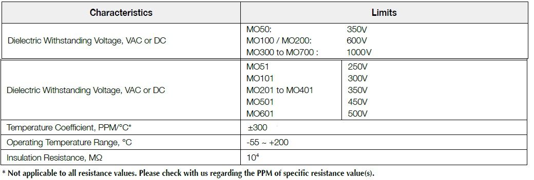 第一電阻MO系列技術摘要說明