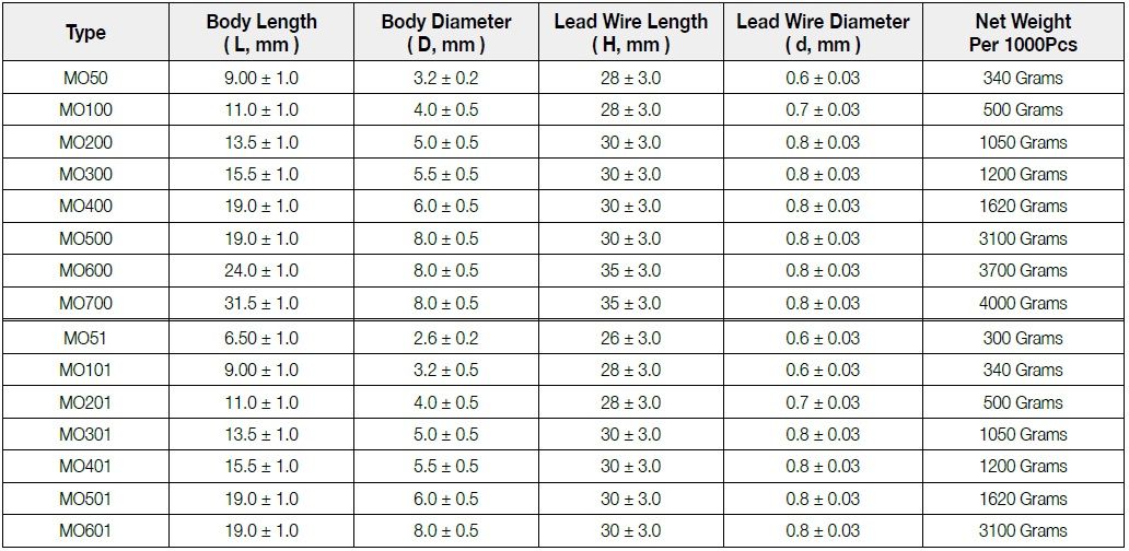 第一電阻MO系列尺寸圖