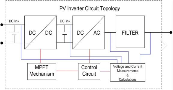 Topología del circuito del inversor fotovoltaico
