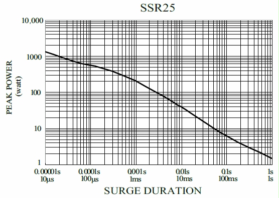Surge Safety Resistors (0.25W 16ohm 5%), Automotive-Grade Resistors  Manufacturer