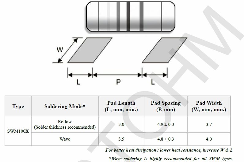 Suggested pad layout for Anti-Surge Wirewound MELF Resistor-X series