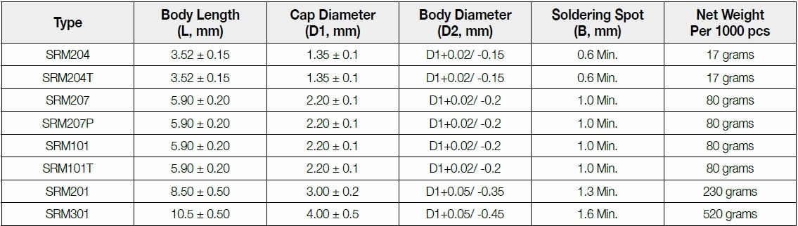 The dimension of FIRSTOHM SRM series