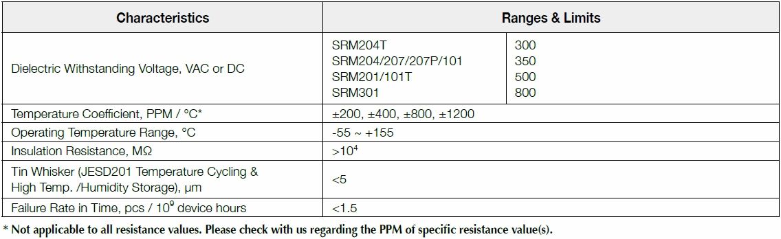 Basic information of SRM series: dielectric withstanding voltage, temperature coefficient, operating temperature, insulation resistance and so on.