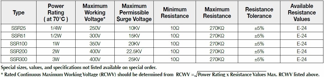 Basic information of SSR series: power rating、resistance value、tolerance、working voltage and so on.