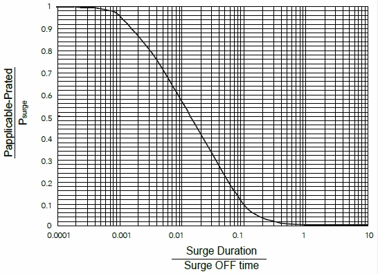 Surge Safety Resistors (0.25W 16ohm 5%), Automotive-Grade Resistors  Manufacturer
