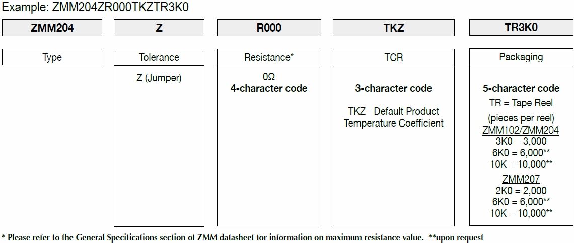 第一電阻ZMM系列料號定義描述