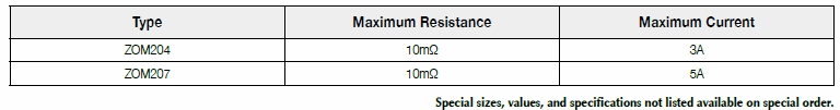Basic information of ZOM series: power rating、resistance value、tolerance、working voltage and so on.