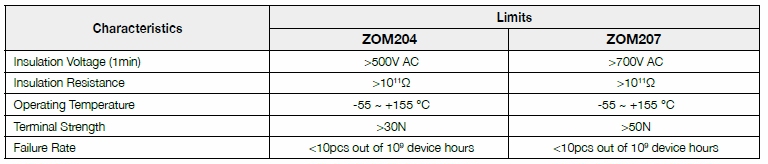 第一電阻ZOM系列技術摘要說明
